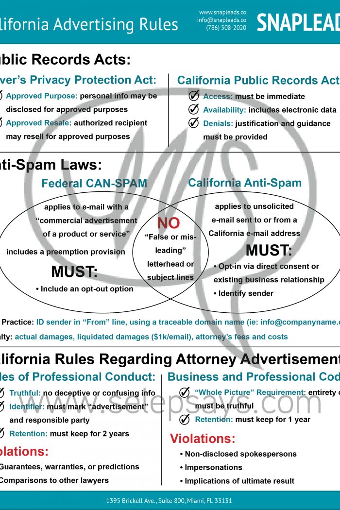 California Advertising Rules - 3 WM